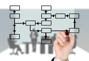 傳銷活動(dòng)的類型有哪些？傳銷的特征是什么？